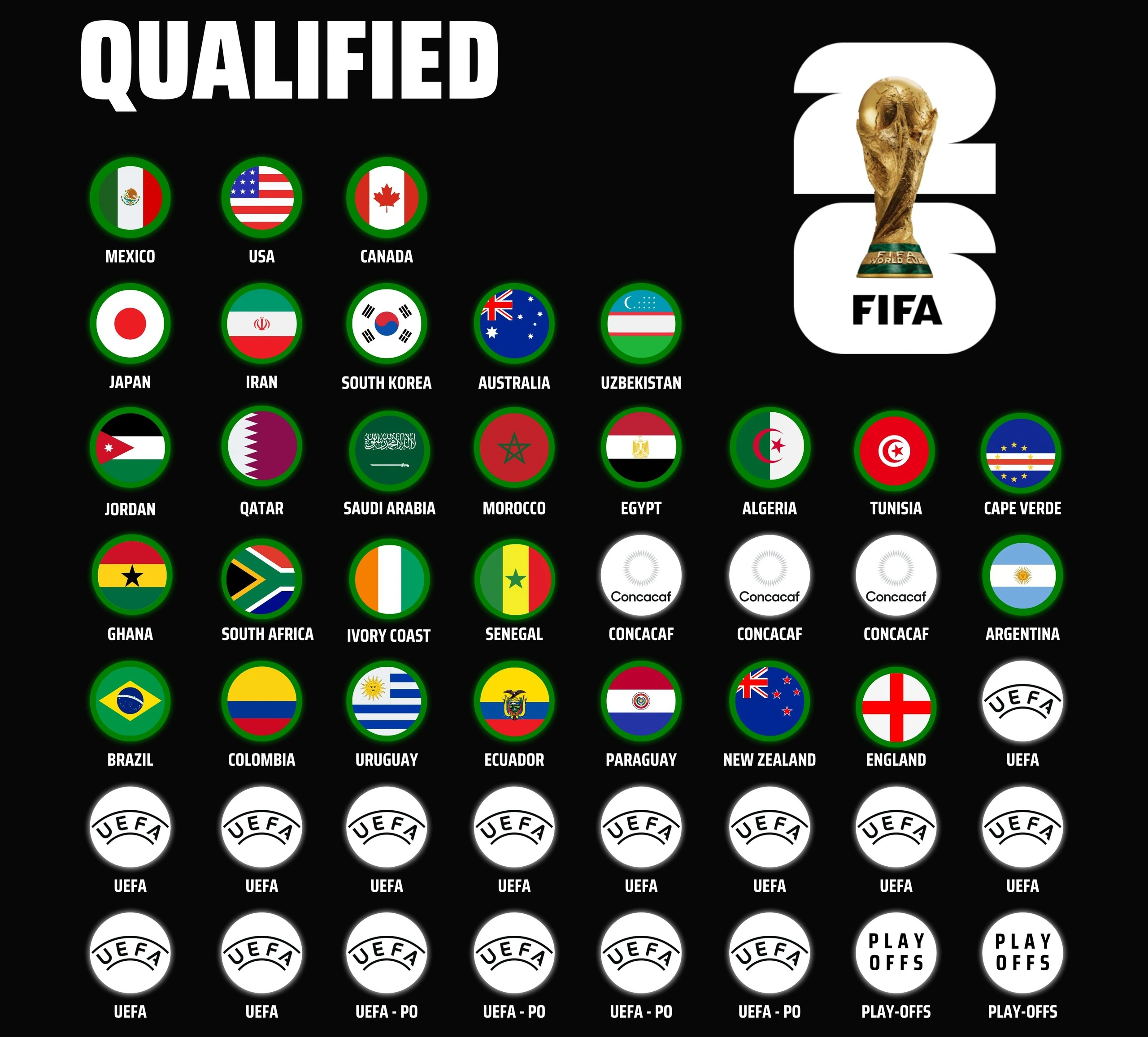 Phân bổ chi tiết 16 thành phố tổ chức World Cup 2026