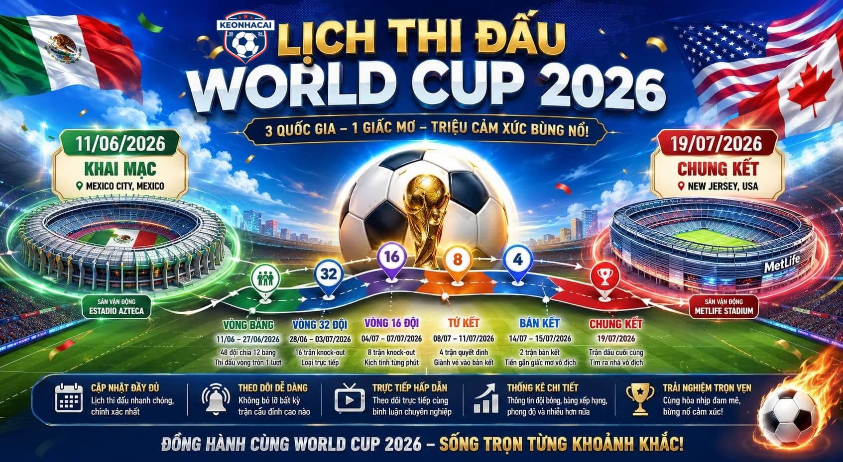 Chi tiết về lịch thi đấu World Cup 2026