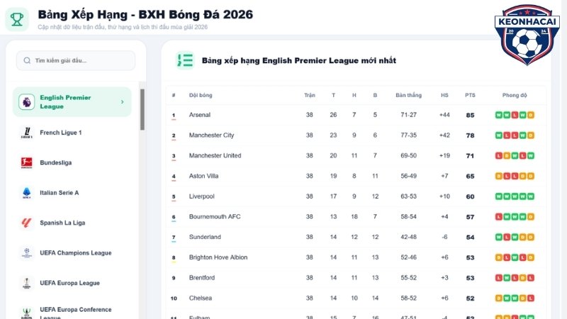 Bảng xếp hạng bóng đá là gì? 