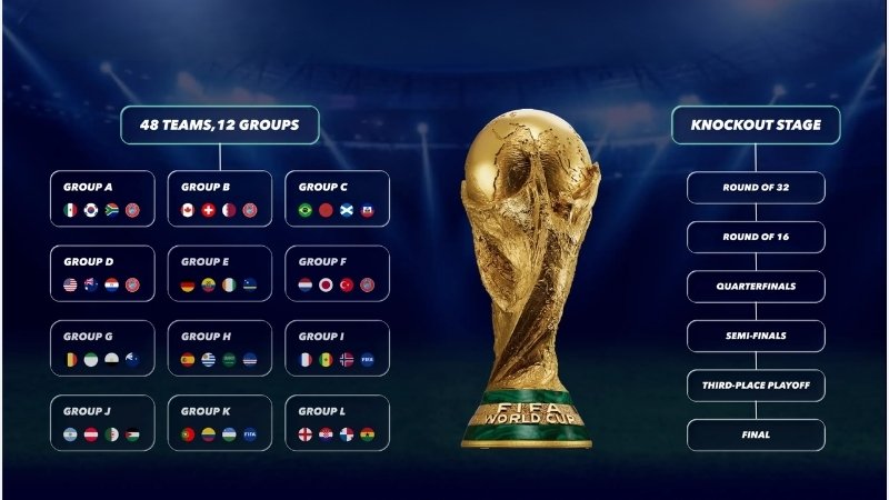 BXH World Cup 2026