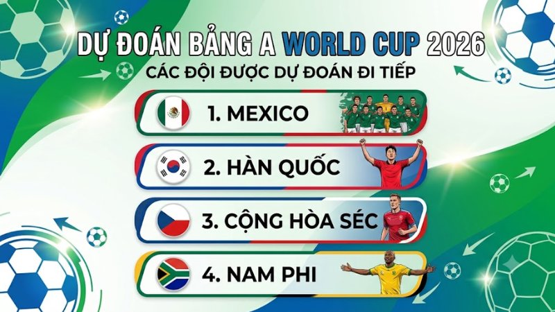 Dự đoán bảng A World Cup 2026