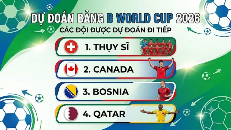 Dự đoán bảng B World Cup 2026