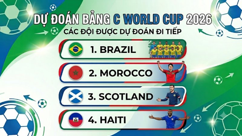 Dự đoán bảng C World Cup 2026