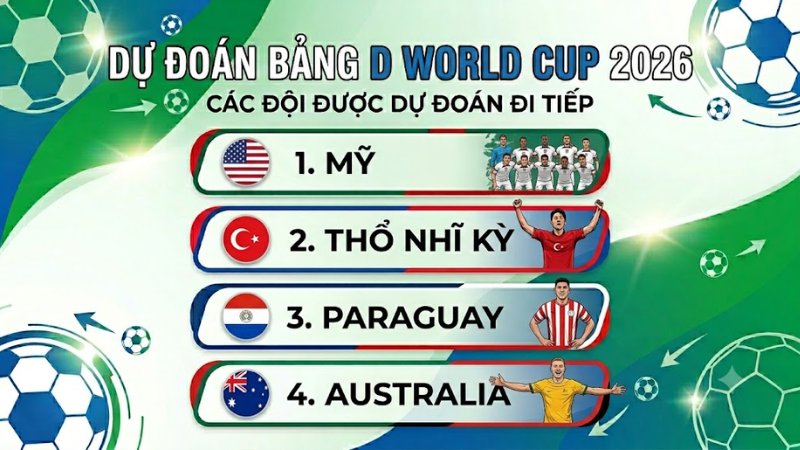 Dự đoán bảng D World Cup 2026