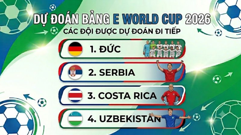 Dự đoán bảng E World Cup 2026
