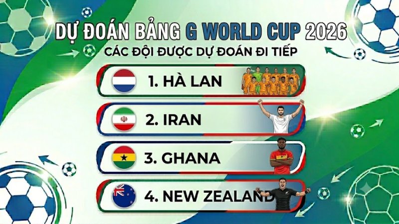 Dự đoán bảng G World Cup 2026