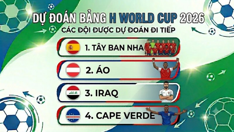 Dự đoán bảng H World Cup 2026