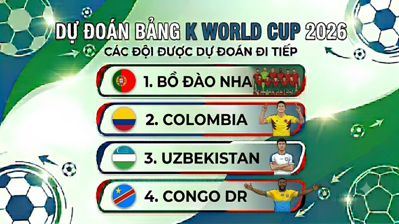 Dự đoán bảng K World Cup 2026