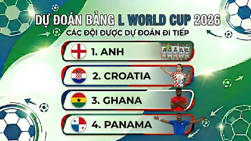 Dự đoán bảng L World Cup 2026