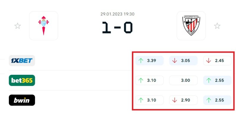 Ưu và nhược điểm của kèo Double Chance là gì?