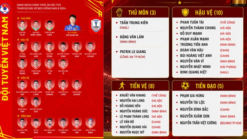 Danh sách Đội tuyển Việt Nam tại ASEAN Cup 2026