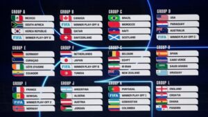 Bảng đấu World Cup 2026 – Cập nhật chia bảng mới nhất