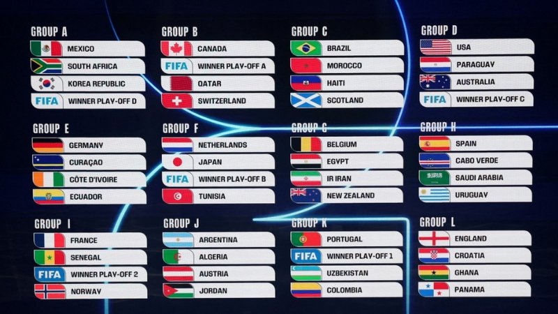 World Cup 2026 có bao nhiêu bảng đấu?