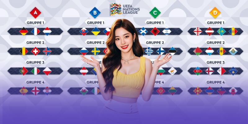 Cấu trúc các giải đấu của UEFA Nations League